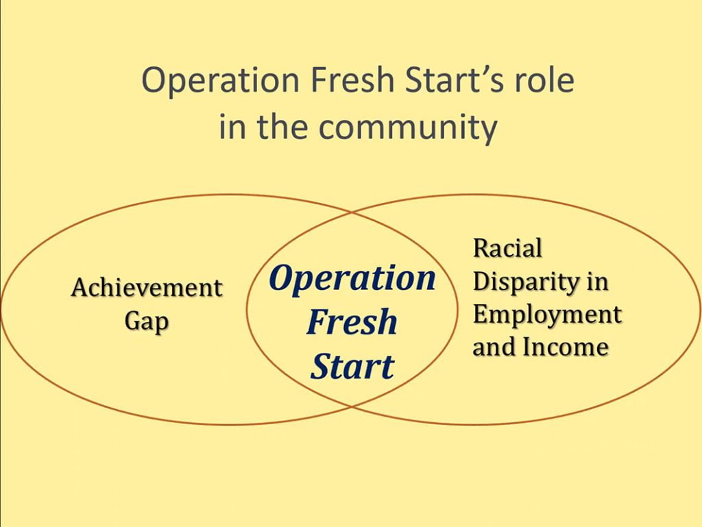 operation Fresh start's role in the community ven diagram